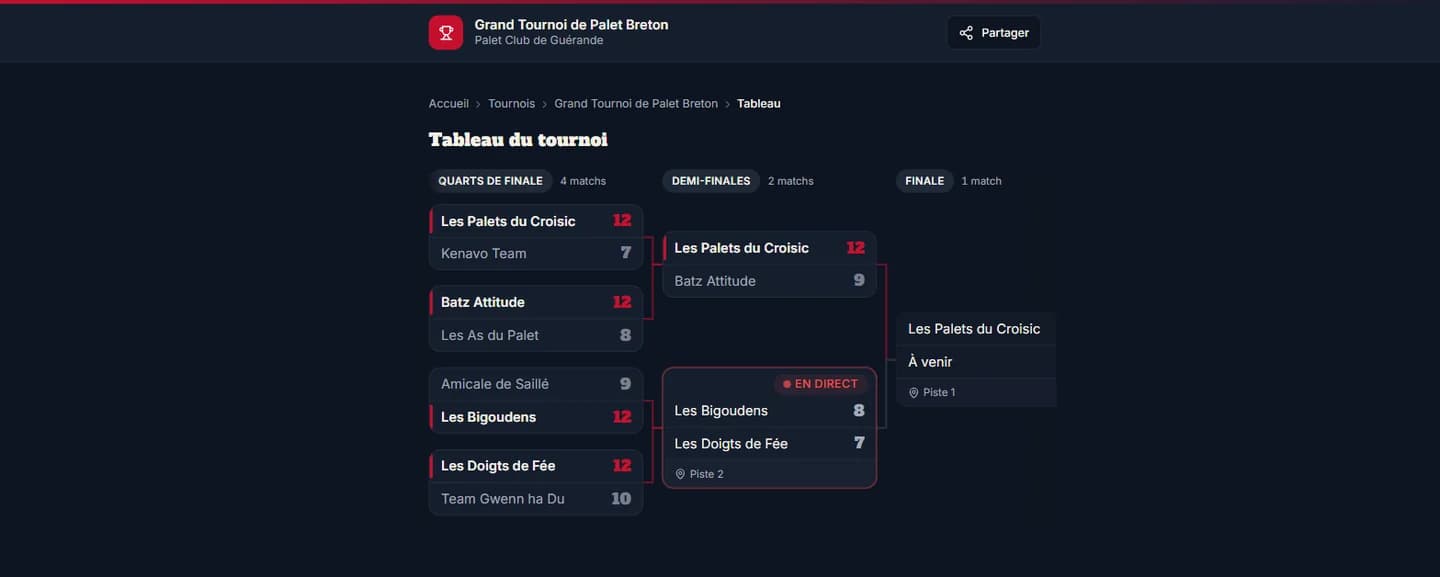 Le tableau d'un tournoi de palet breton sur La Compét : quarts, demi-finales et finale, avec les scores et un match en direct.